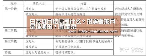 白发拢月结局是什么？扮演者拢月是谁演的？|新葡京